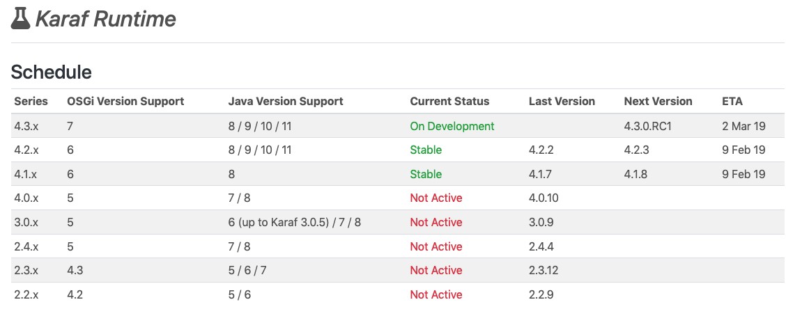 Karaf Version Overview